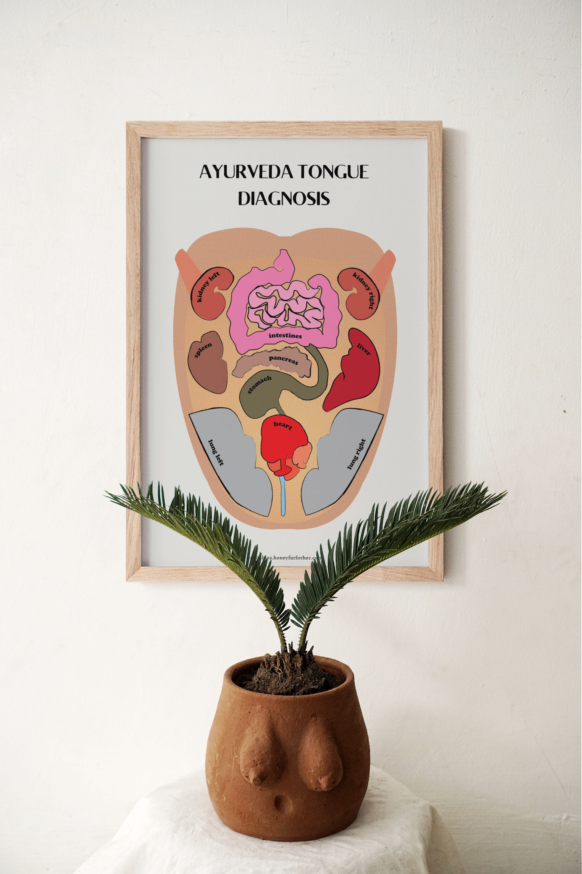 Ayurveda Tongue Diagnosis Chart Poster Book Planner Insert Etsy