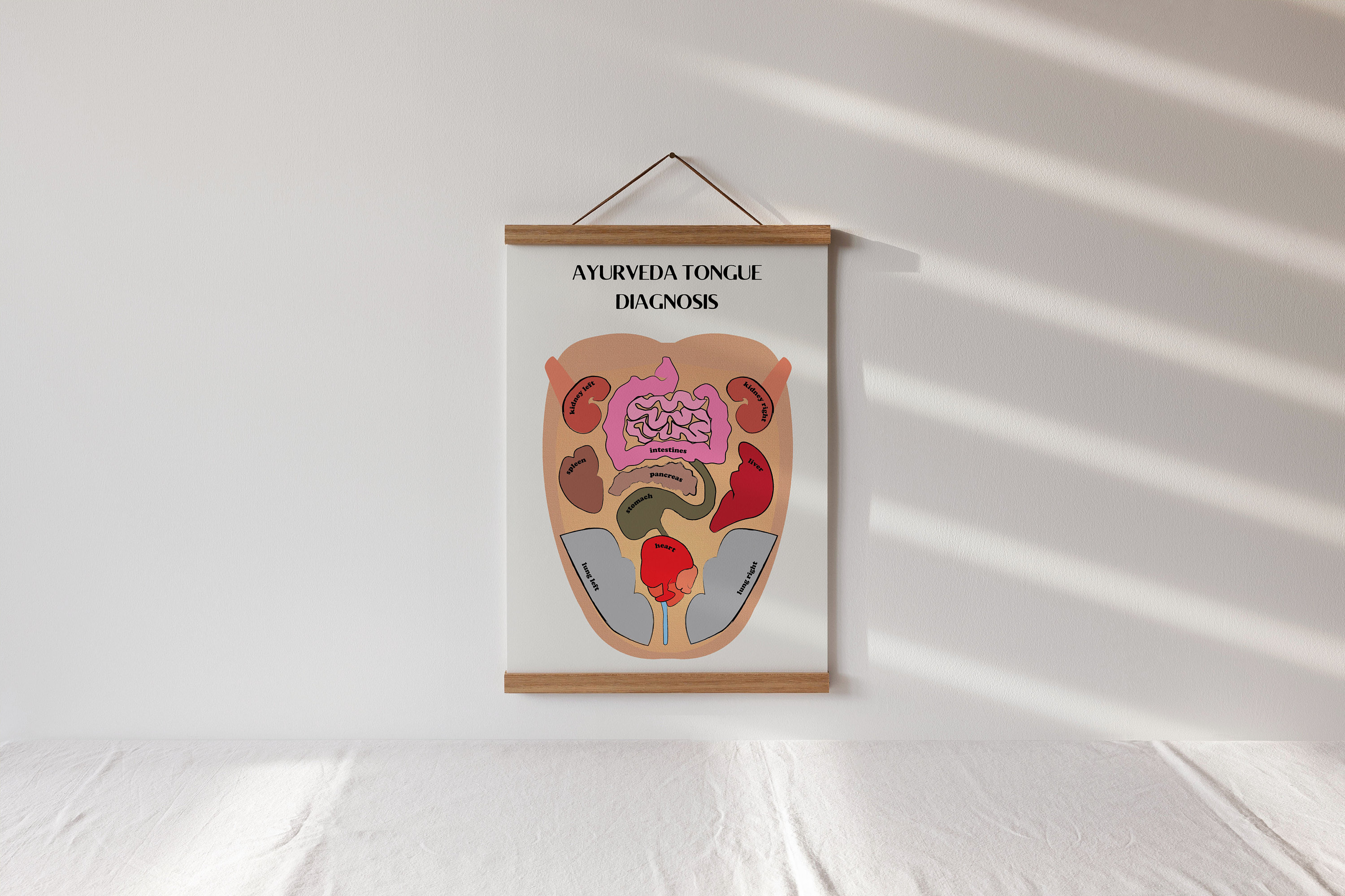 Ayurveda Tongue Diagnosis Chart Poster Book Planner Insert Etsy