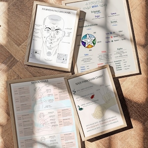 May include: Three illustrated charts on a wooden surface. The first chart is titled "Ayurveda Face Diagnosis" and shows a face with various points labeled. The second chart is titled "Ayurveda Basics" and shows a star with five points, each labeled with a different element. The third chart is titled "Nadi Parikshan Chart" and shows a hand with three different pulse points labeled.