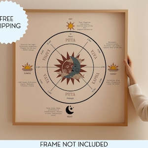 Cartel del reloj ayurvédico, reloj ayurvédico Doshas, arte ayurvédico, medicina alternativa, impresión de arte ayurvédico - cartel de papel mate premium
