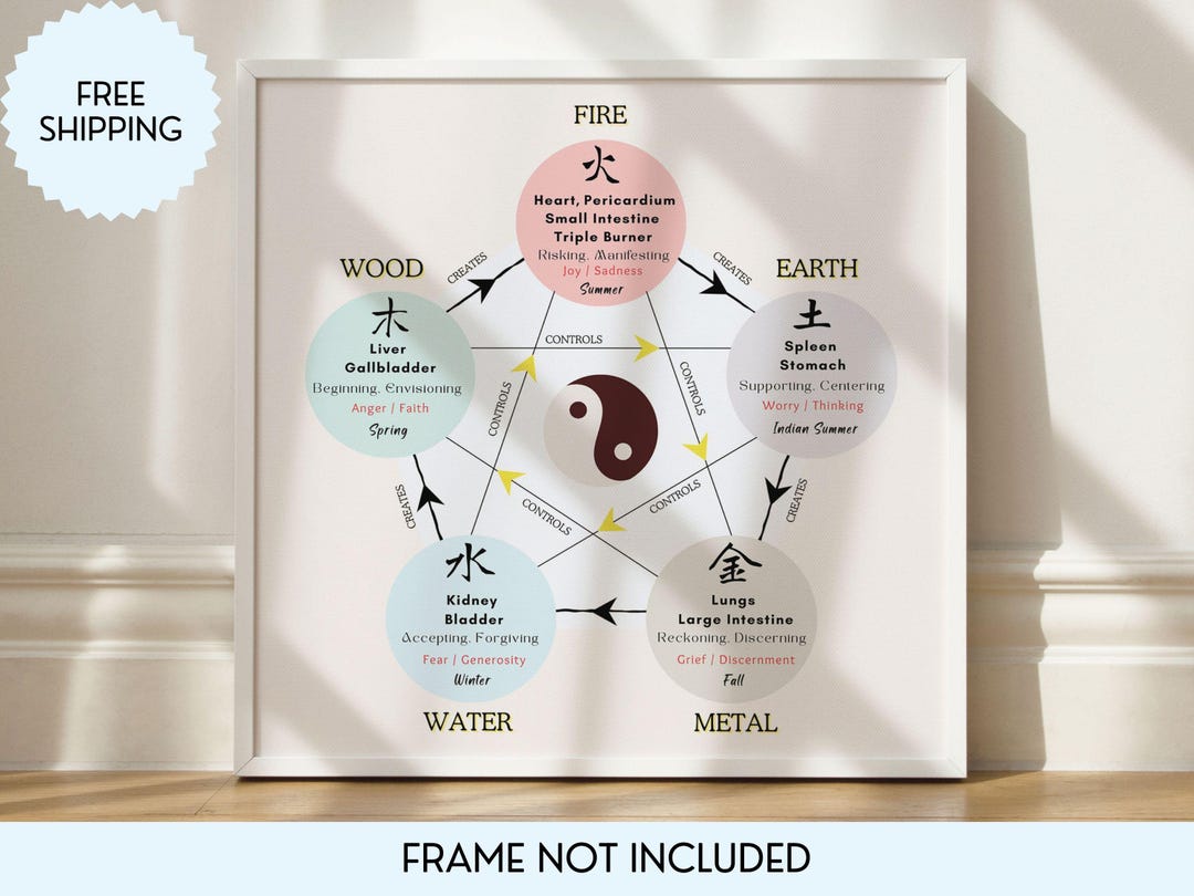 TCM Five Elements Art Print, Chinese Medicine Poster (UNFRAMED) - Etsy