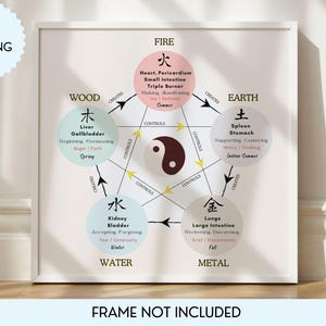 Impresión artística de los cinco elementos de la MTC, póster sin marco, póster de medicina china, regalo de acupunturista, qigong - Póster de papel mate premium