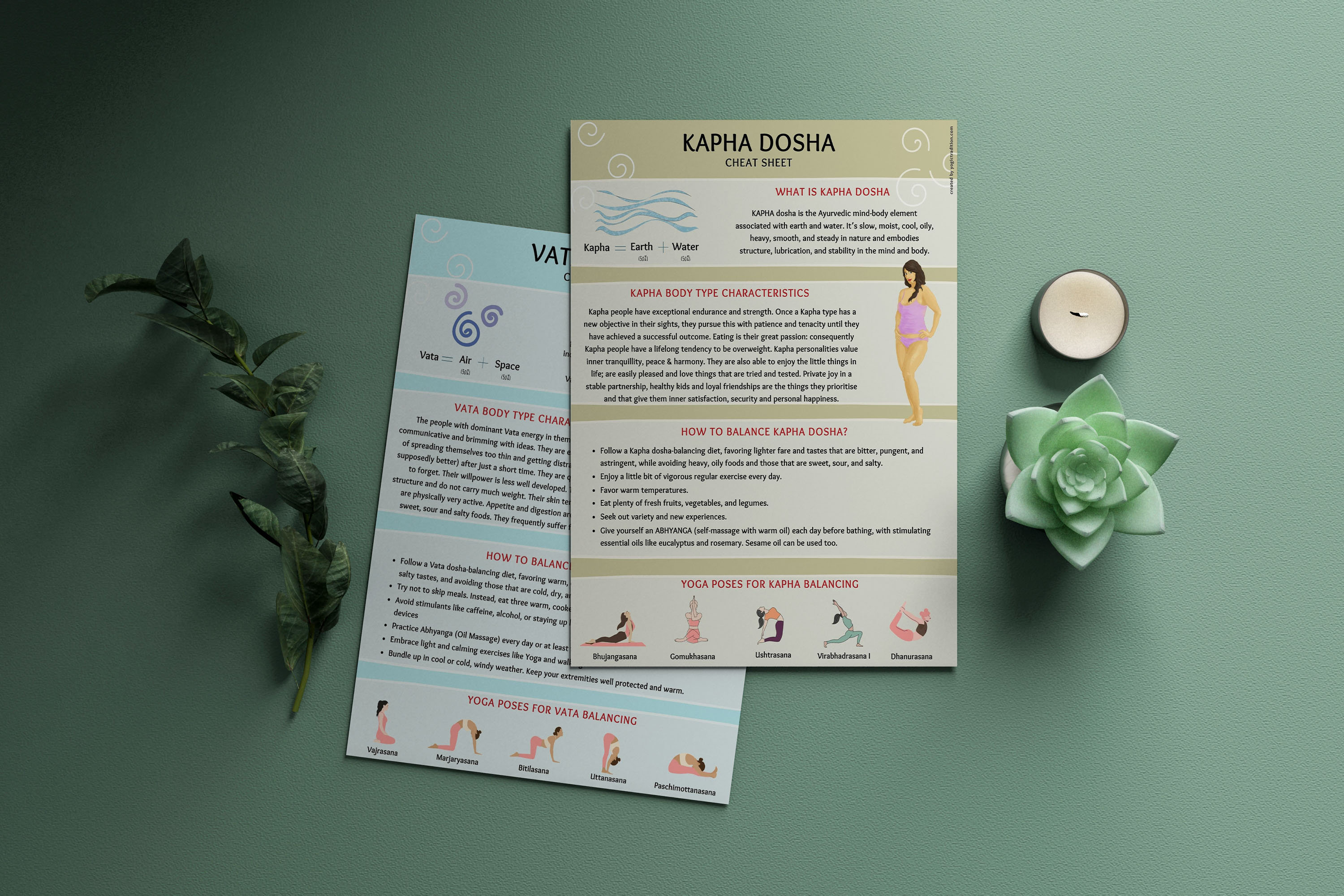 Ayurveda Basics Dosha Cheat Sheet Guide, Colored, Black and White Set