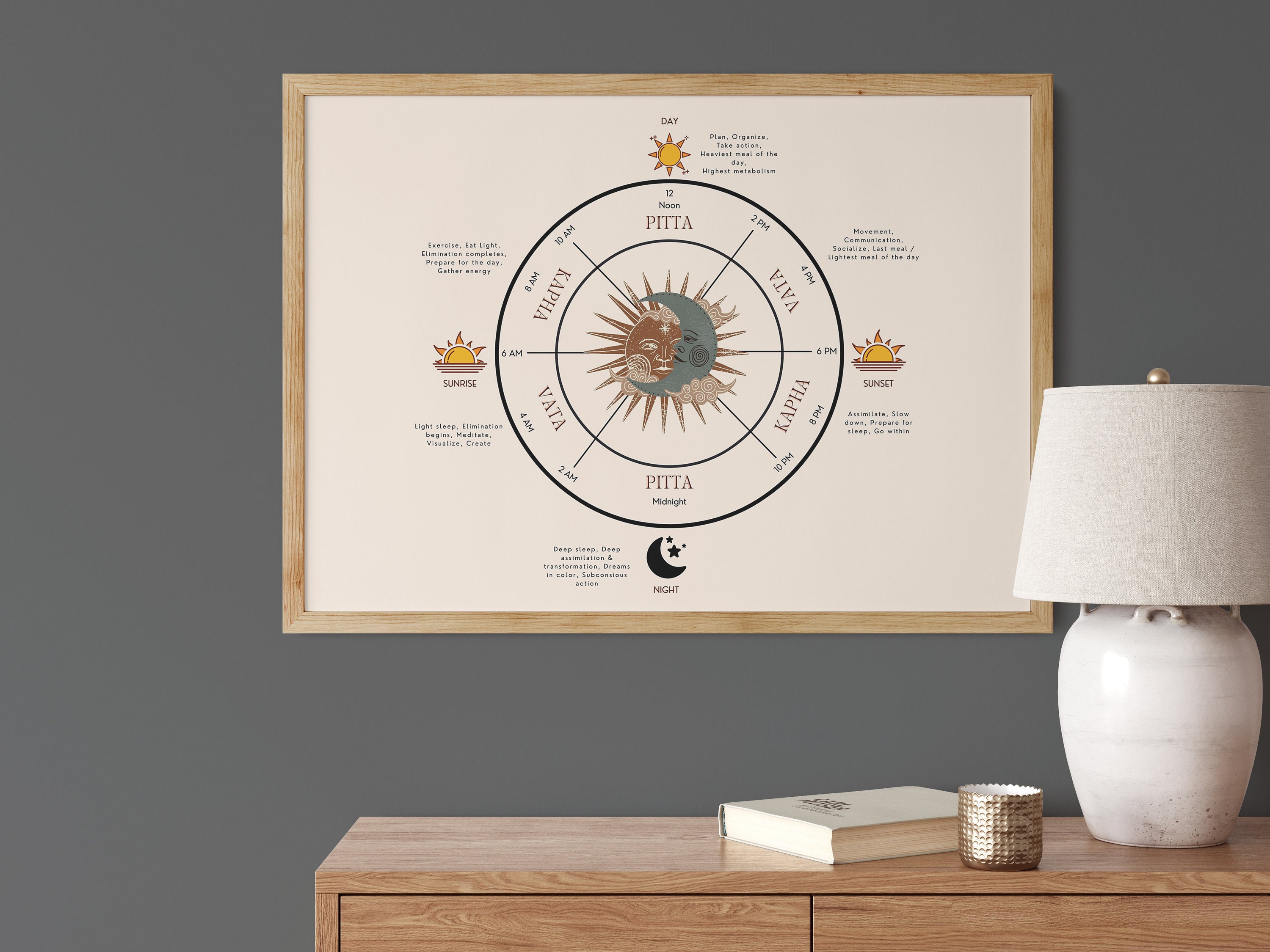Ayurveda Clock Ayurvedic Doshas Clock Ayurveda Posters Etsy Australia