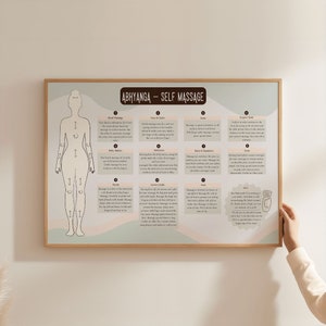 Ayurveda Abhyanga Self Massage Guide Chart Poster, Oil Massage Instructions, Alternative Medicine Printable, Well Being, Holistic Health