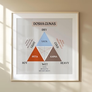 Ayurveda Dosha Gunas eigenschappen grafiek poster, Vata Pitta Kapha Dosha alternatieve geneeskunde afdrukbaar, welzijn, holistische gezondheid, wanddecoratie