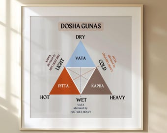 Ayurveda Dosha Gunas Chart Poster, Vata Pitta Kapha, Holistic Health (Digital Print)