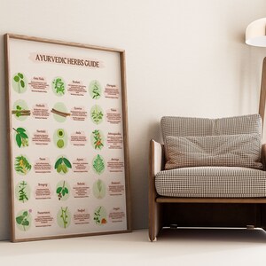 Ayurvedic Herbs Guide Poster, Alternative Medicine Chart (digital ...