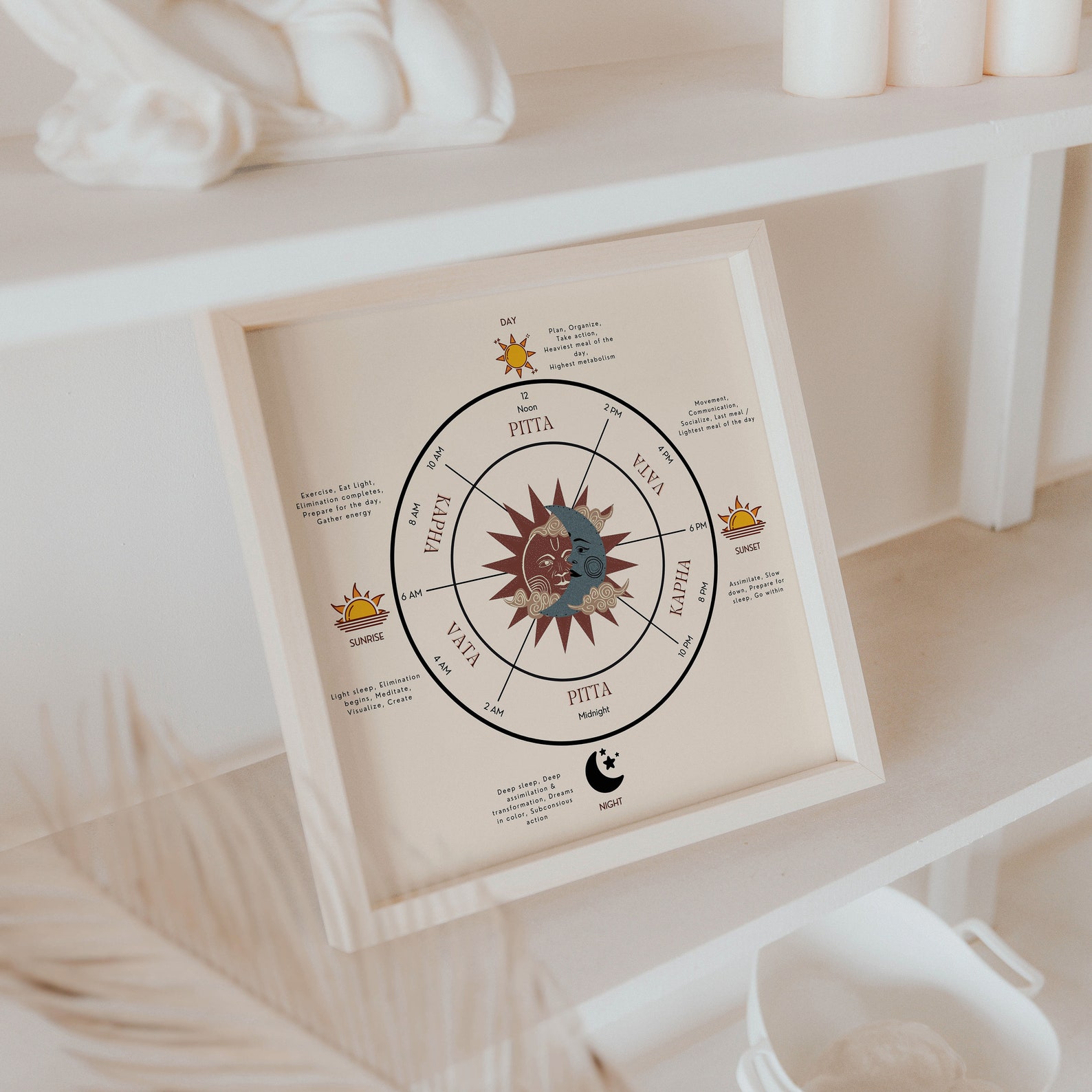 Ayurveda Clock Ayurvedic Doshas Clock Ayurveda Posters Etsy UK