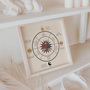 May include: A beige and brown circular chart with a sun and moon design. The chart is divided into sections with the words "Vata", "Pitta", and "Kapha" written around the outside. The chart also includes the words "Sunrise", "Noon", "Sunset", and "Midnight".
