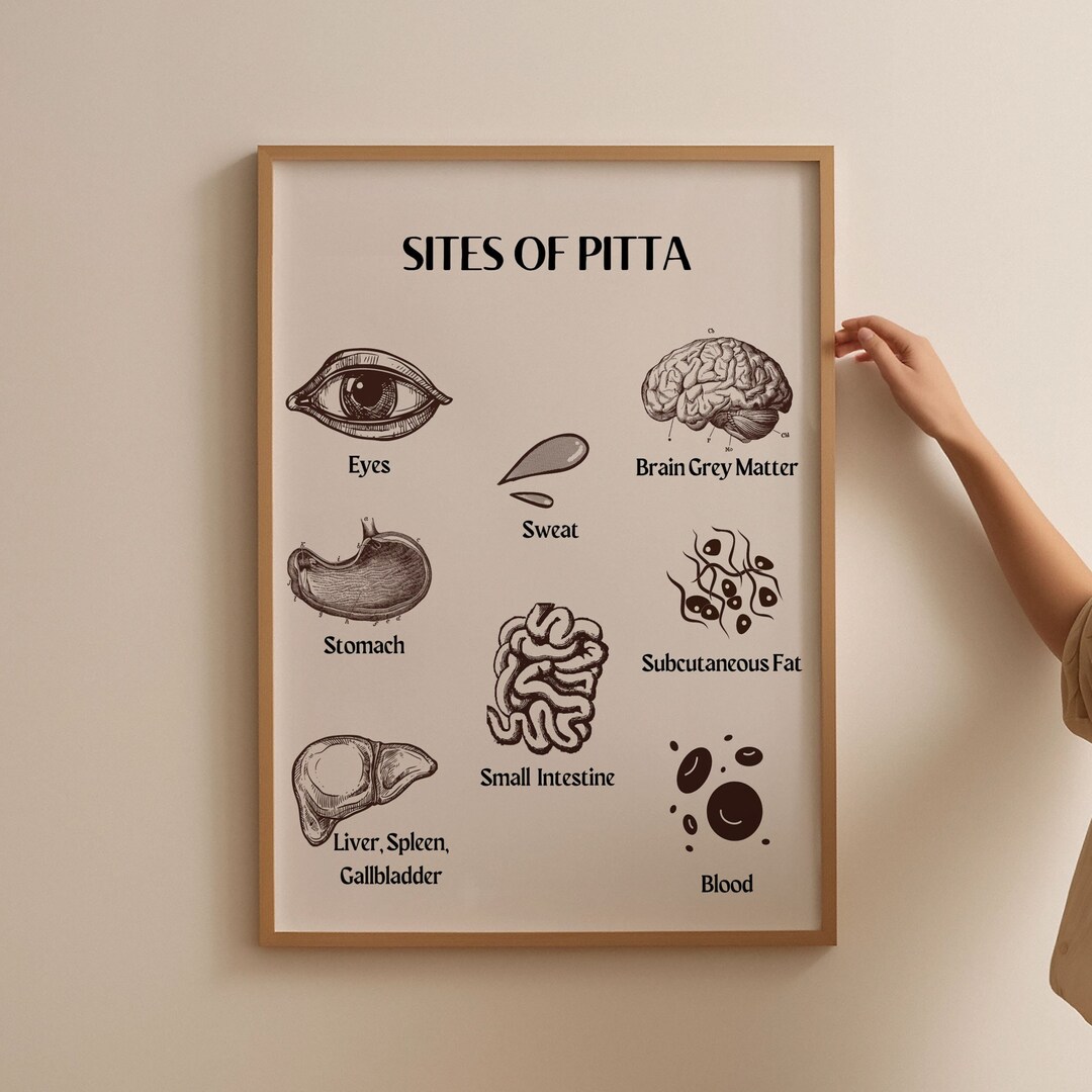 Seiten von Pitta Dosha Ayurveda Poster Buchplaner, Ayurveda Chart