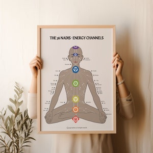 Yoga Ayurveda 36 Nadis Energy Channels Chart Poster, carte de Nadi, chakra, astral, diagramme du corps subtil, art du yoga, affiche hindoue