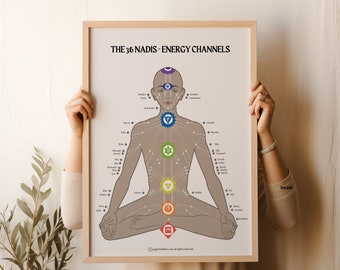 Yoga Ayurveda 36 Nadis Energy Channels Chart Poster (Digital Download)