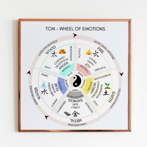 TCM Five Elements Emotion Wheel Poster, Chinese Medicine Organ Emotions ...