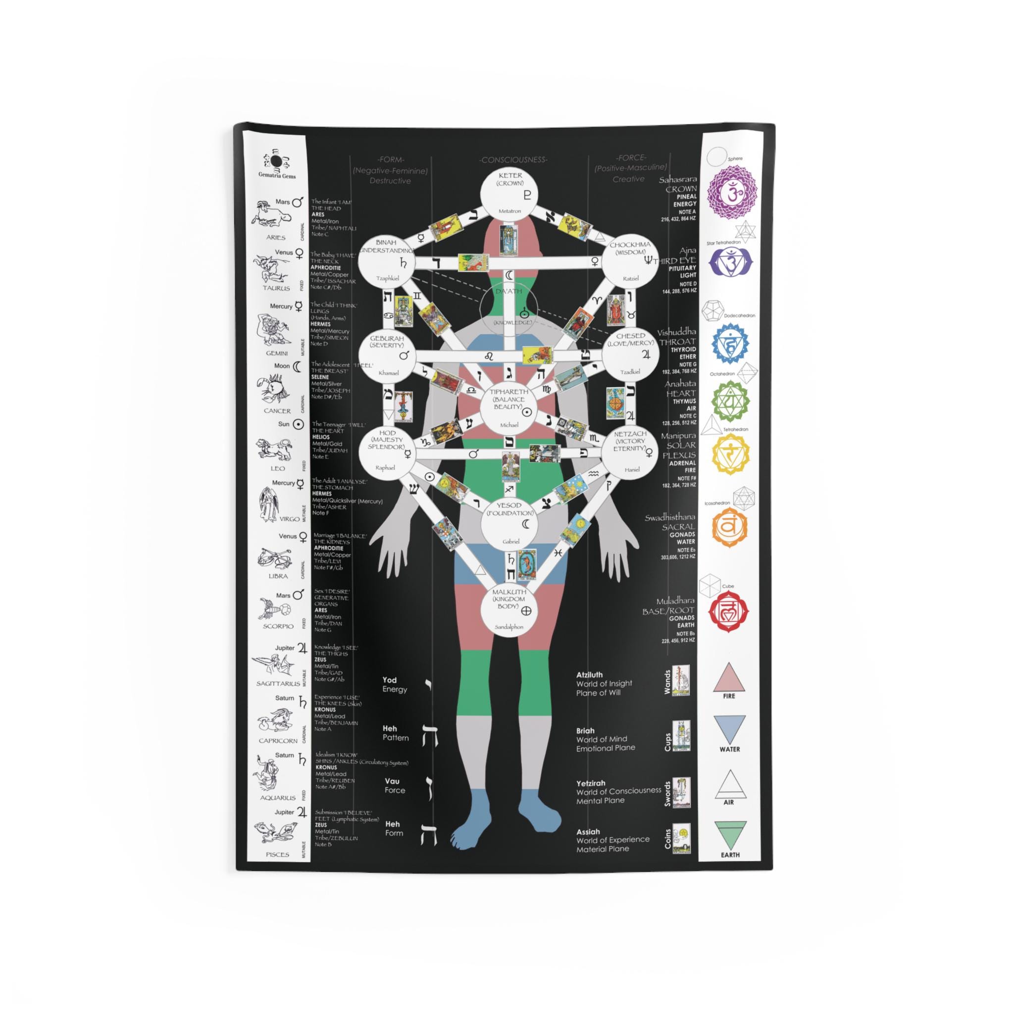 Adam Kadmon Tree of Life Tapestry, Kabbalah Wall Art, Esoteric Diagram ...