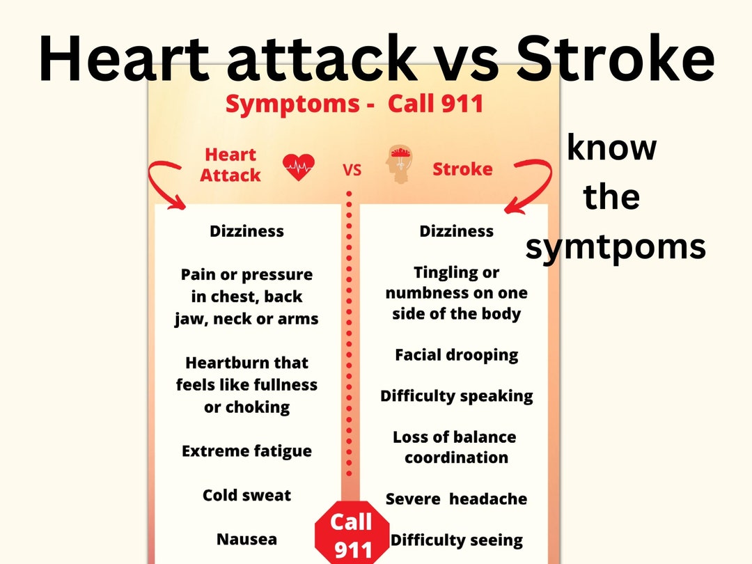 Symptoms of Stroke Vs Heart Attack, Printable Symptom Checker, Symptom