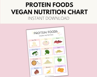 Protein Vegan Foods Printable, Vegan Protein Sources Chart, High Protein Diet Reference Food List, Plant-Based Protein Foods, Healthy Eating