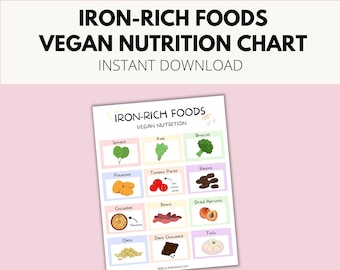 Alimentos veganos ricos en hierro imprimibles, tabla de fuentes de hierro vegano, alimentos ricos en hierro para la anemia, lista de alimentos para la deficiencia de hierro, lista de compras para el hierro