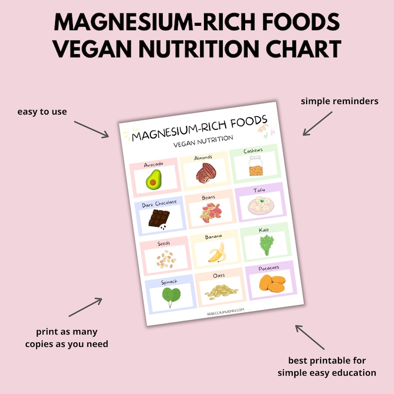 Magnesiumrich Vegan Foods Printable, Vegan Magnesium Sources Chart, Magnesiumrich Foods Chart