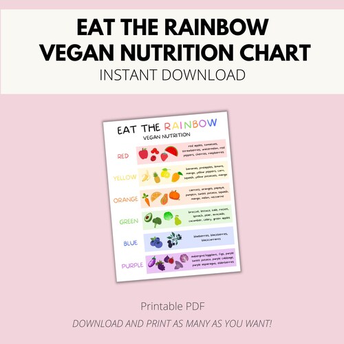 Rainbow Food Chart for Kids Kids Nutrition Chart Healthy Food - Etsy ...