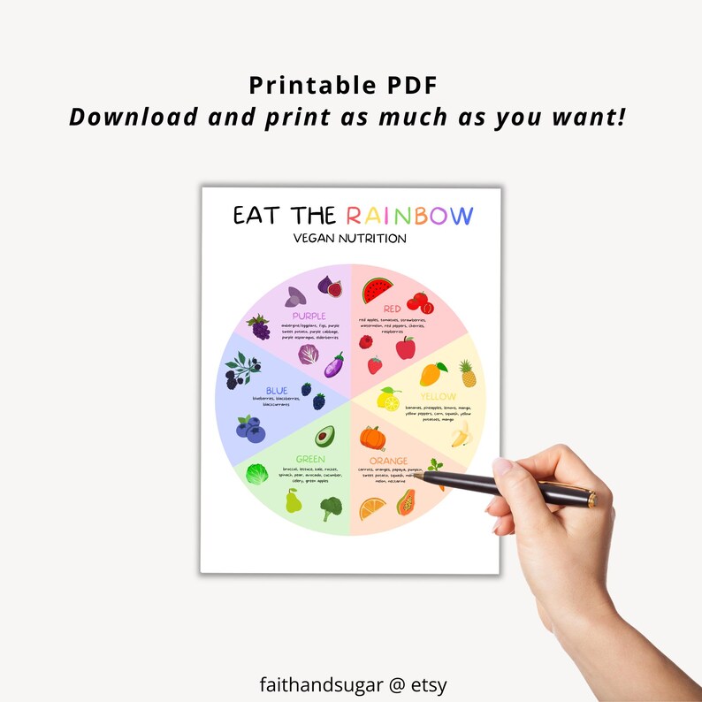 Eat the Rainbow Food Chart Printable, Eat the Rainbow Checklist, Kids ...