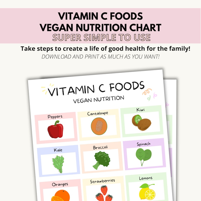 Vitamin C Vegan Foods Printable, Vitamin C Sources Chart, Plant-based ...