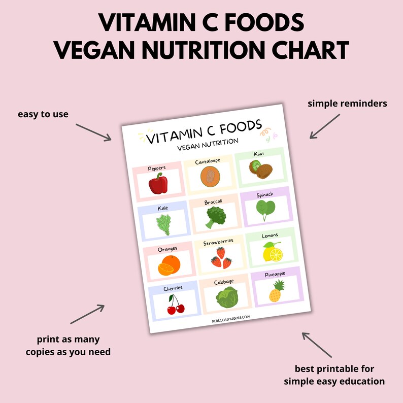 Vitamin C Vegan Foods Printable, Vitamin C Sources Chart, Plant-based ...