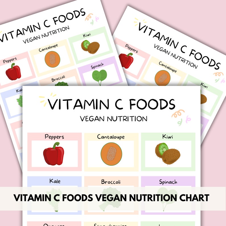 Vitamin C Vegan Foods Printable, Vitamin C Sources Chart, Plant-based ...