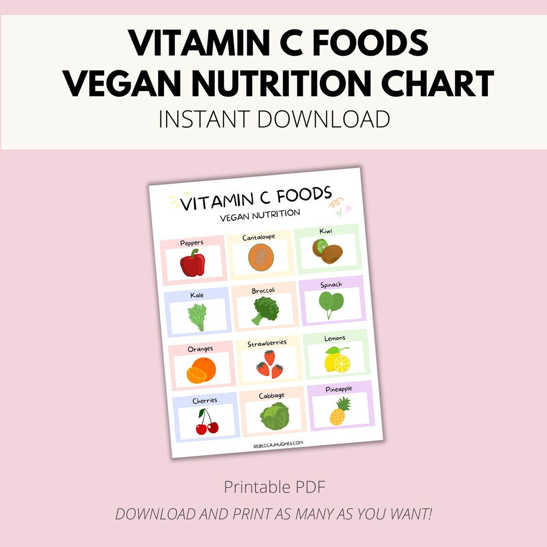Vitamin C Vegan Foods Printable, Vitamin C Sources Chart, Plant-based ...