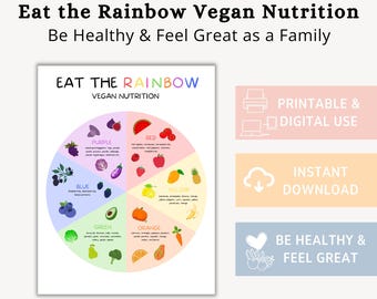 Eat the Rainbow Food Chart Printable, Eat The Rainbow Checklist, Kids Nutrition, Vegan Nutrition, Healthy Food Tracker, Healthy Eating