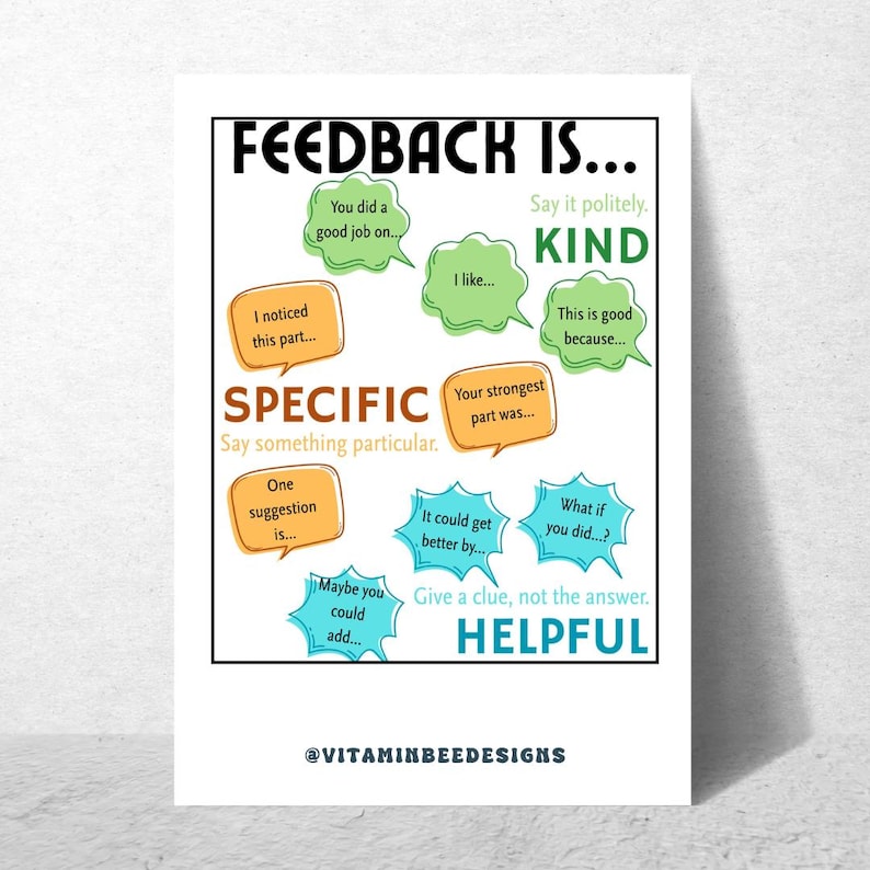 Feedback Is... Chart | Anchor Chart, Classroom Poster, Classroom ...