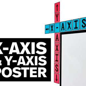 X-Axis and Y-Axis Posters - Math Classroom Decor - Math Anchor Charts - Math Classroom Decorations - Printable Classroom Decor