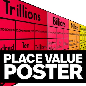 Place Value Poster - Math Classroom Decor - Math Anchor Charts - Math Classroom Decorations - Printable Classroom Decor