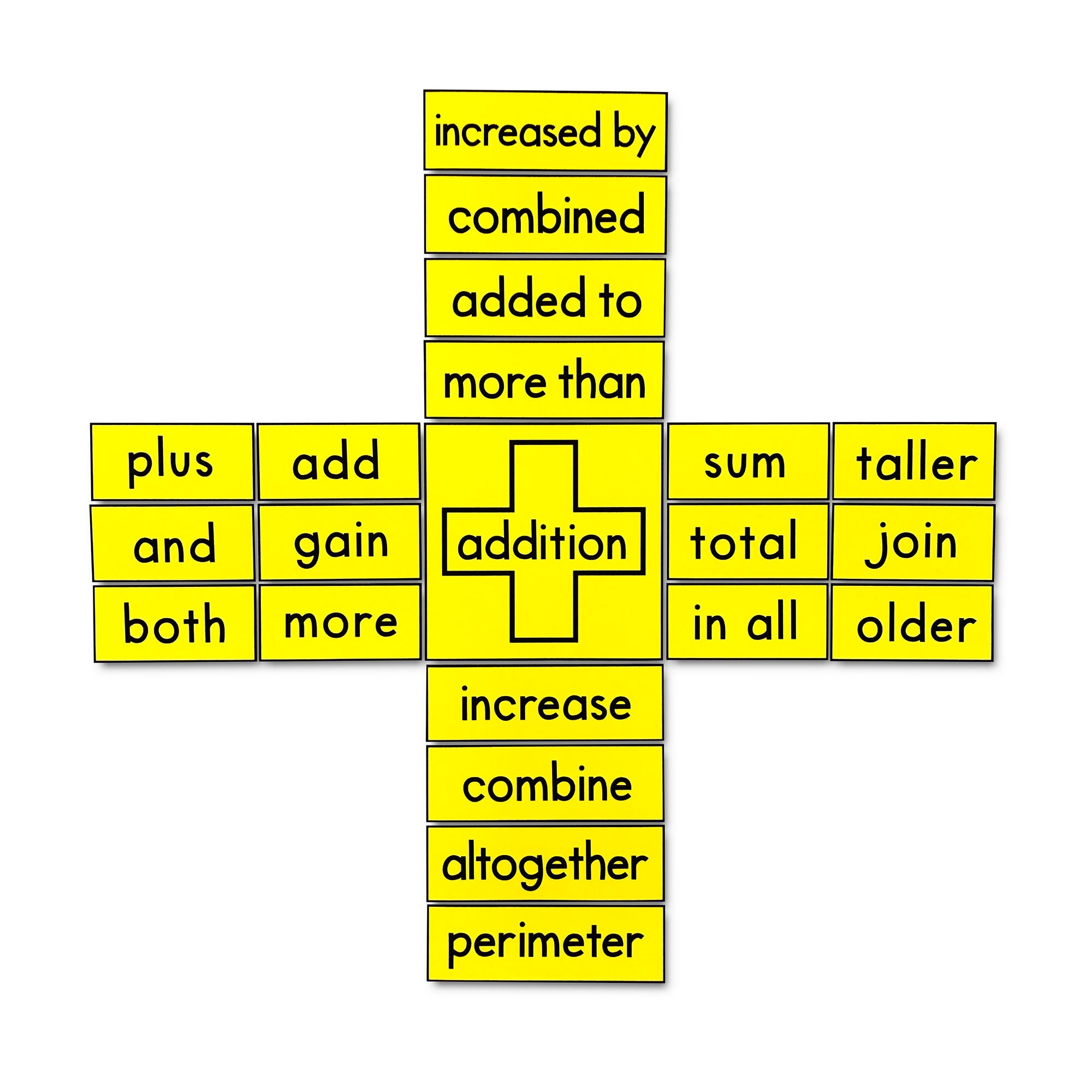 Operations Key Words Posters - Math Classroom Decor - Math Anchor ...