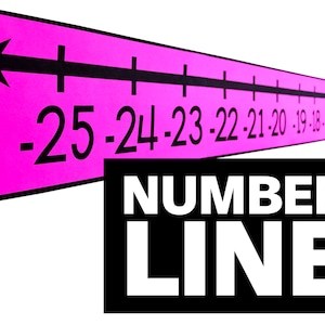 Printable Number Lines - Math Classroom Decor - Math Anchor Charts - Math Classroom Decorations - Printable Classroom Decor