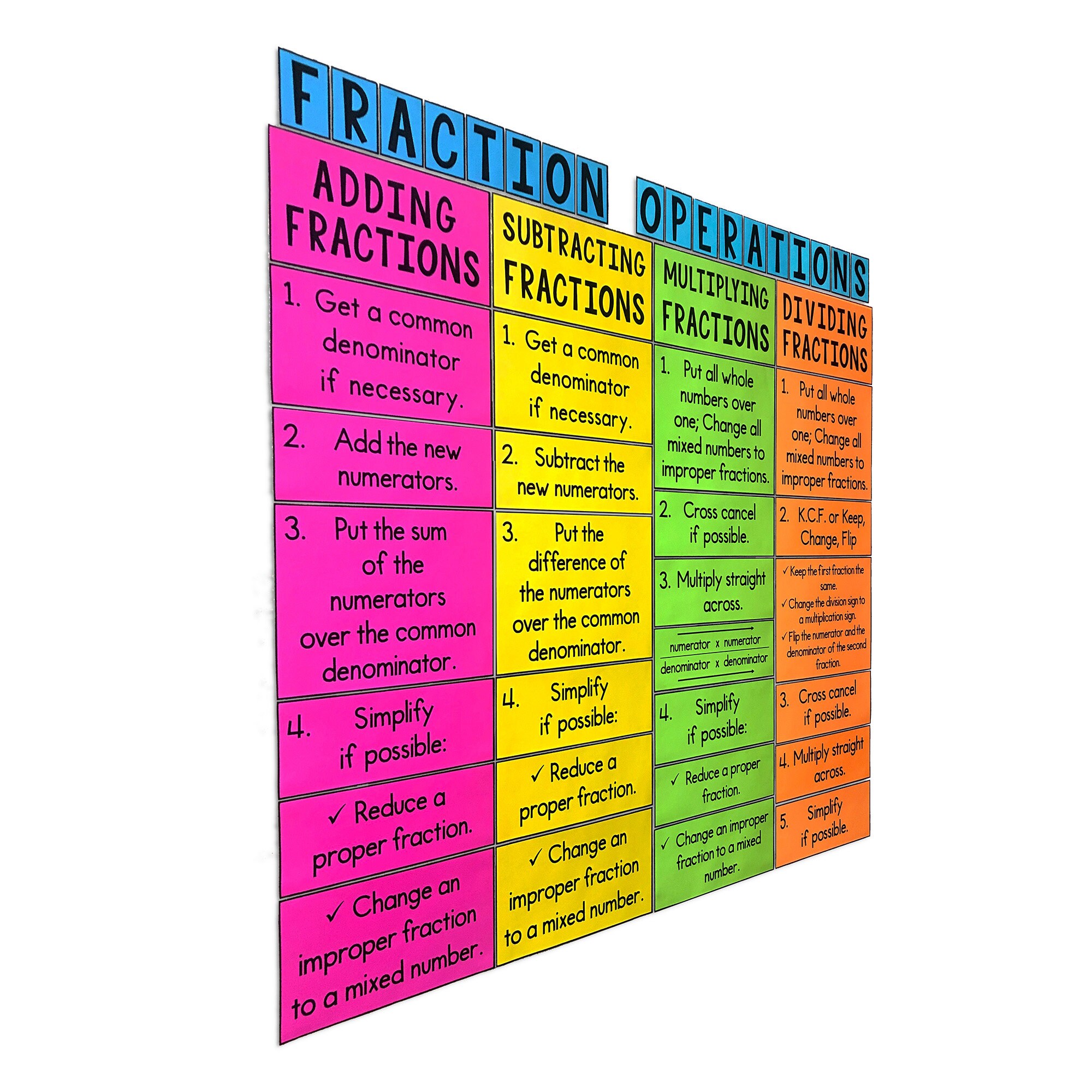 Fraction Operations Tip Fraction Operations Poster - Math Classroom Decor - Math Anchor Charts ...