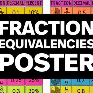 Fraction, Decimal, & Percent Equivalents Poster - Math Classroom Decor - Math Anchor Charts - Math Classroom Decorations - Printable