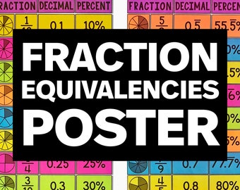 Fraction, Decimal, & Percent Equivalents Poster - Math Classroom Decor - Math Anchor Charts - Math Classroom Decorations - Printable