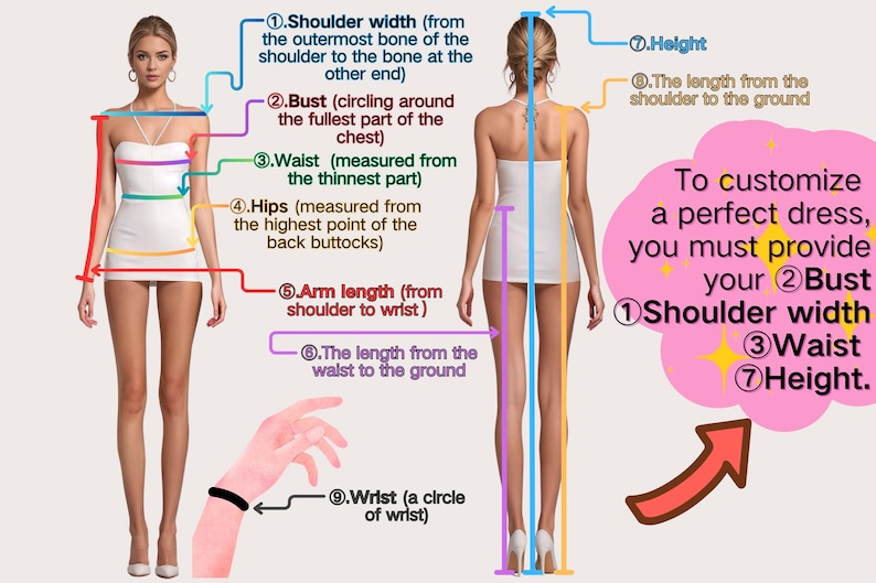 Pode incluir: Um guia de medidas para um vestido branco com duas figuras, uma de frente e outra de costas, com linhas numeradas indicando largura dos ombros, busto, cintura, quadris, comprimento do bra&ccedil;o, altura e pulso. Texto: To customize a perfect dress, you must provide your 2.Bust 1.Shoulder width 3.Waist 7.Height.