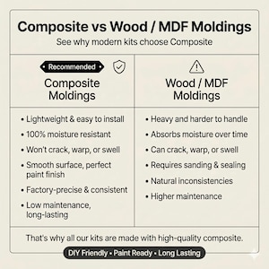 May include: A comparison chart titled "Composite vs Wood / MDF Moldings" highlights the benefits of composite moldings. The chart lists features like being lightweight, moisture-resistant, and low-maintenance. The text also states that the kits are made with high-quality composite.