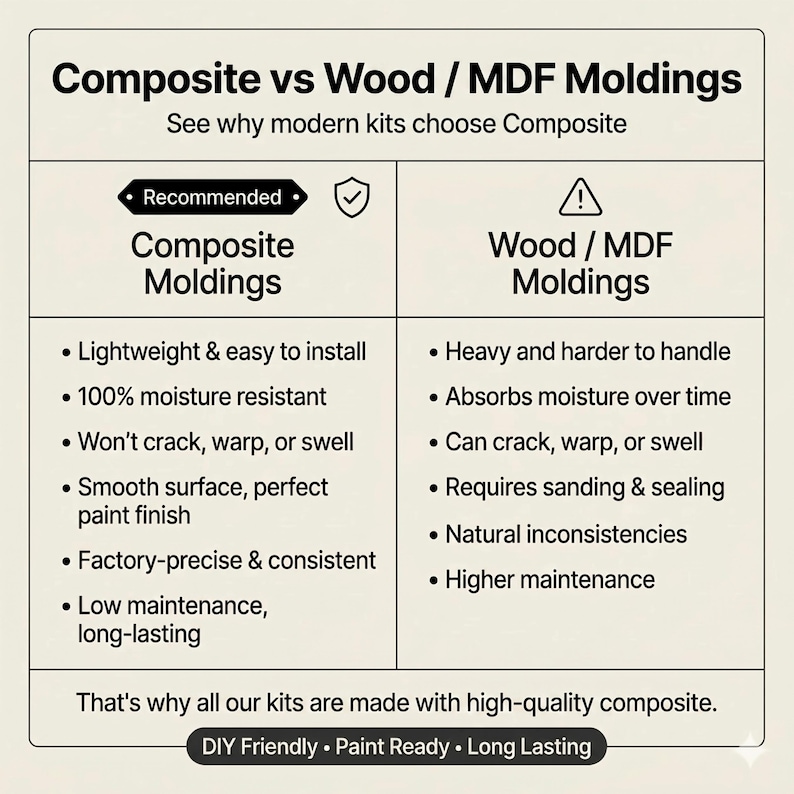 a comparision chart of composite wall molding versus mdf or wood moldings