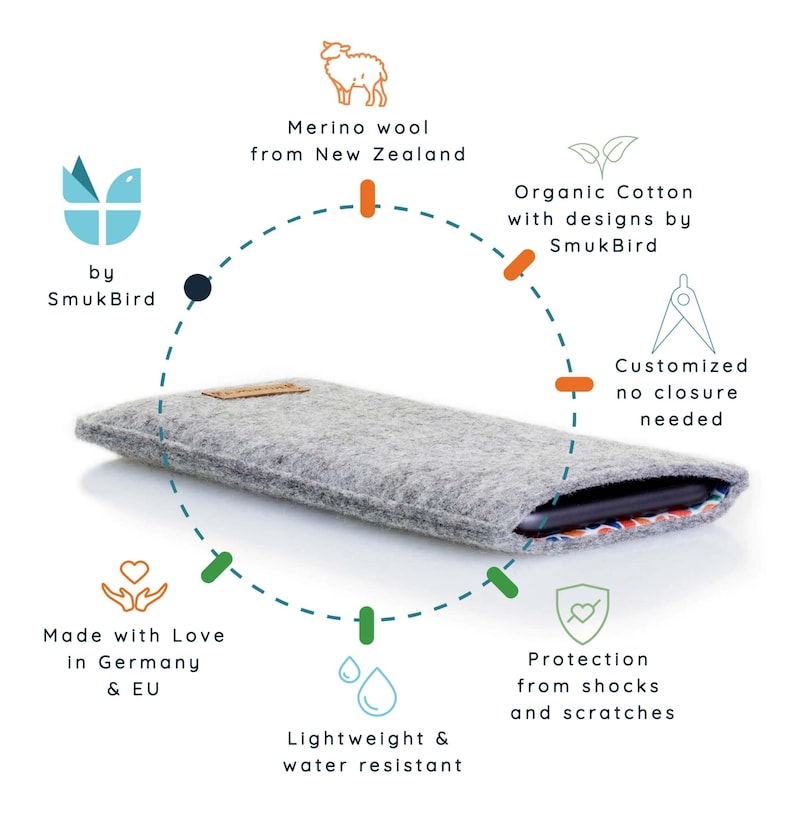 May include: A gray felt phone case with a white label that says "SmukBird". The case is made with merino wool from New Zealand and organic cotton with designs by SmukBird. It is lightweight and water resistant, and provides protection from shocks and scratches. The case is customized with no closure needed.