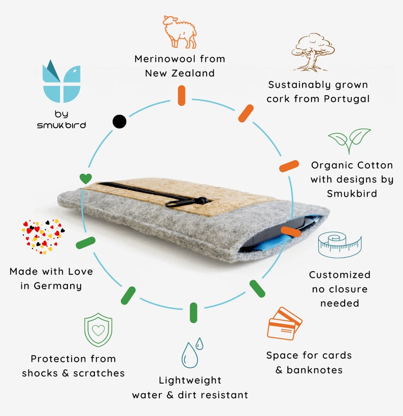 Puede incluir: Una funda para tel&eacute;fono de fieltro gris con un inserto de corcho y un cierre de cremallera. La funda est&aacute; hecha de algod&oacute;n org&aacute;nico y lana merino de Nueva Zelanda. Es ligera, resistente al agua y a la suciedad, y tiene espacio para tarjetas y billetes. La funda est&aacute; hecha en Alemania.