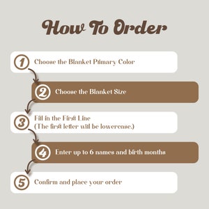 May include: A five-step guide on how to order a personalised blanket. The steps are numbered 1 through 5 and include choosing the blanket colour, size, filling in the first line, entering up to 6 names and birth months, and confirming and placing the order.