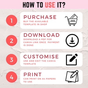 Op de afbeelding: Een vierstappenplan voor het gebruik van een Canva-sjabloon. De stappen zijn: 1. Kopen, 2. Downloaden, 3. Aanpassen en 4. Afdrukken. Elke stap wordt ge&iuml;llustreerd met een eenvoudig pictogram.