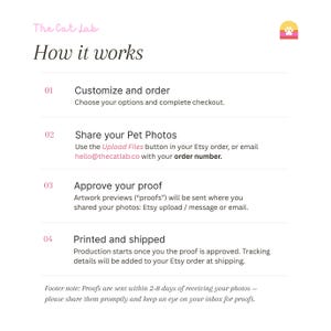 May include: An informational graphic titled The Cat Lab How it works, outlining a four-step process: 01 Customize and order, 02 Share your Pet Photos, 03 Approve your proof, and 04 Printed and shipped, with a footer note regarding proof timelines.