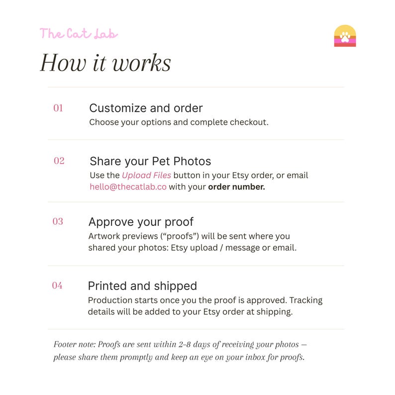 May include: An informational graphic titled The Cat Lab How it works, outlining a four-step process: 01 Customize and order, 02 Share your Pet Photos, 03 Approve your proof, and 04 Printed and shipped, with a footer note regarding proof timelines.
