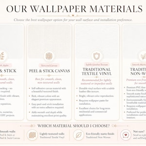 May include: An informational chart titled OUR WALLPAPER MATERIALS comparing four options: Smooth Matte Peel & Stick, Textured Canvas Peel & Stick, Traditional Textile Vinyl, and Traditional Non-Woven. Each section lists features and installation requirements.
