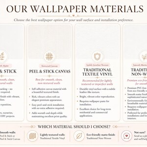 May include: An informational chart titled OUR WALLPAPER MATERIALS comparing four options: Smooth Matte Peel & Stick, Textured Canvas Peel & Stick, Traditional Textile Vinyl, and Traditional Non-Woven. Each section lists features and installation requirements.