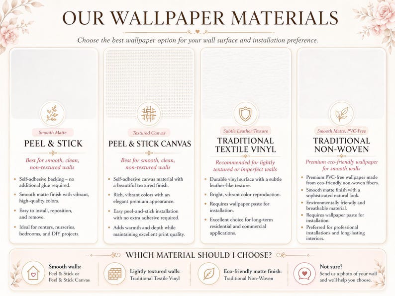 Elegant Botanical Wallpaper | Soft Sage Floral Bird Wallpaper | Vintage Blossom Peel and Stick image 6